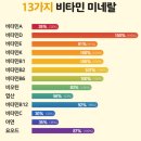 키즈 종합 비타민 영양제 8종 성분 비교 분석