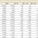 문구/회화용품 소매업 이미지