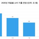 마케팅코어