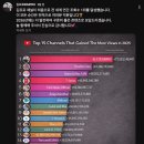 김프로