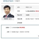 고도정보통신 이미지