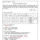ICHEON207 네이버블로그