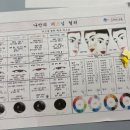 진포중학교 | [스카이교육] - 군산진포중학교 진로직업체험 2025.12.29