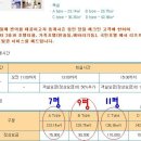 무주리조트 국민호텔 1월16일 7평 2개. 팔아요 ~~(개당50000원) 이미지