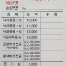 런투유노래주점 이미지