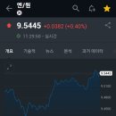 로망스기타