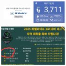 진주신안동우체국 이미지