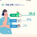 채움에이치알디송도지사