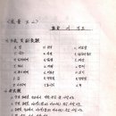 크로니 Daum카페