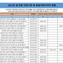 의료법인 다솔의료재단 이미지