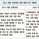 하우투교육 이미지