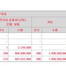 유진스팩10호 1681곳 참여 1067대1 이미지