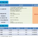 대박닭발