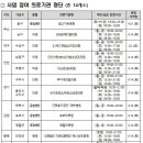 영천연합소아청소년과의원 이미지