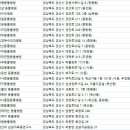 대학로동물병원 이미지