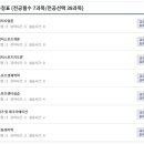 [학점은행제] 호신술 이미지