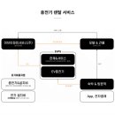 이브이렌탈 이미지
