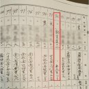 남원읍 위미초등학교 뒤 | [제주4.3사건] ② 새벽에 붙잡혀 &#39;무기징역형&#39;…4·3 끝나도 옥살이 - 노컷