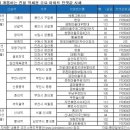 가을 전셋집 신역세권에서 구해볼까 이미지