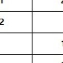 로또 1238회 당첨번호 11억, '또 자동 수동 동시 터진 이미지