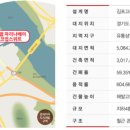 마리나베이 휘트니스 이미지