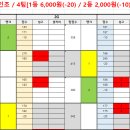 순위_281회 정기전 이미지