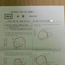 백점수학교습소 이미지