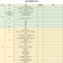 더블유(W) 노래연습장 | W29. W웨딩 국민연금웨딩홀 컨벤션홀 본식 후기