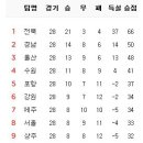 9월 21일의 스포츠 이미지