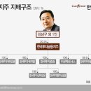 에스엠지주 티스토리