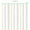 족보 네이버블로그