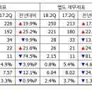 알에스오토
