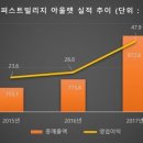 비앤피글로벌 - 송파구 중대로9길 53 | 비앤피글로벌