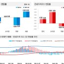 한국부동산원 1층 이미지