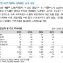 코미코 : 반도체 세정/코팅 정상화, 반도체 부품은 추가 이미지