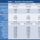 ASCO GU 2019 : 심하게 치료 된 전이성 내성 - 전립선 암 환자의 Pembrolizumab 이미지