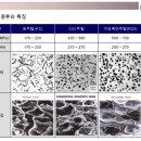 경도세차장 이미지