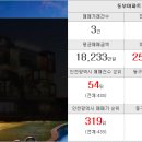 부동산써브반석공인중개사사무소 이미지