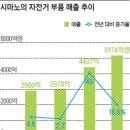 황제자전거