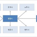 대신행정사 이미지