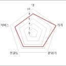 나그네식당 이미지