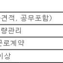 (10월 20일 마감) 트리폴건설주식회사 - 건설현장 공사관리담당자 구인 이미지