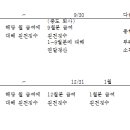 근로소득 연말정산 이것만 주의하면 절세효과를 제대로 누릴 수 있다.(1) 이미지