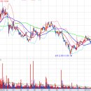 동국생명과학 주식회사 이미지