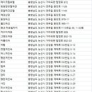 청양여인숙 이미지