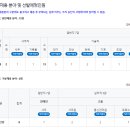 인천시설공단 2023년직원 채용계획 공고(11/3~11/10) 이미지