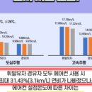 더리터(아미점) | 연료첨가제가 연비에 미치는 영향은? 절감되는 연료비는? 연속사용에 따른 부작용은?