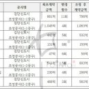 (주)건웅건설 이미지