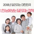 <2018년 달라지는 대한민국> 1. 한 눈에 보는 달라지는 정책 이미지