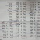 풍양상사 이미지